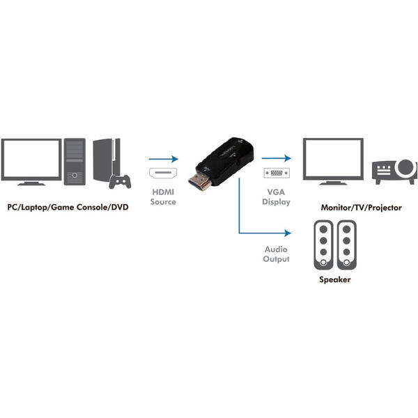 Adaptor Logilink HDMI - VGA, Audio-out 3.5mm, Negru